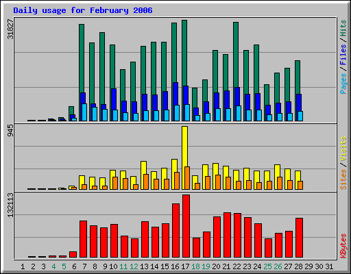 daily_usage_200602.png