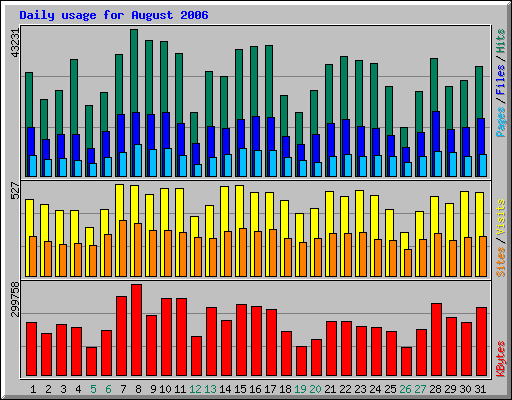 daily_usage_200608.png