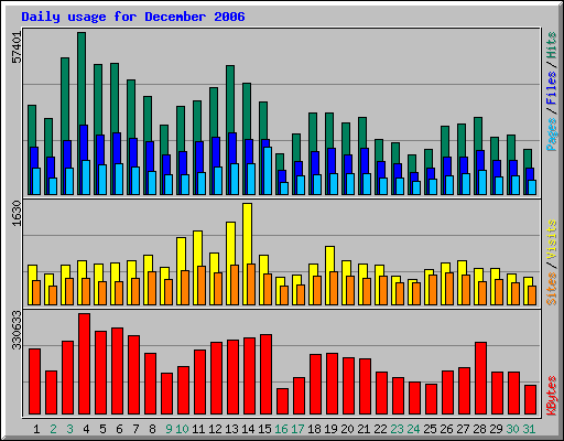 daily_usage_200612.png